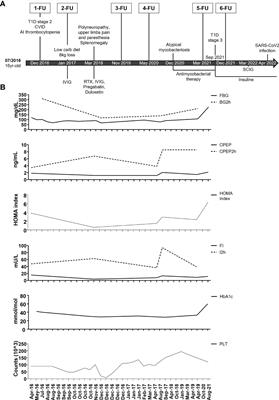 Natural history of type 1 diabetes on an immunodysregulatory background with genetic alteration in B-cell activating factor receptor: A case report